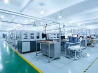 Advanced Production Capacity and Scale